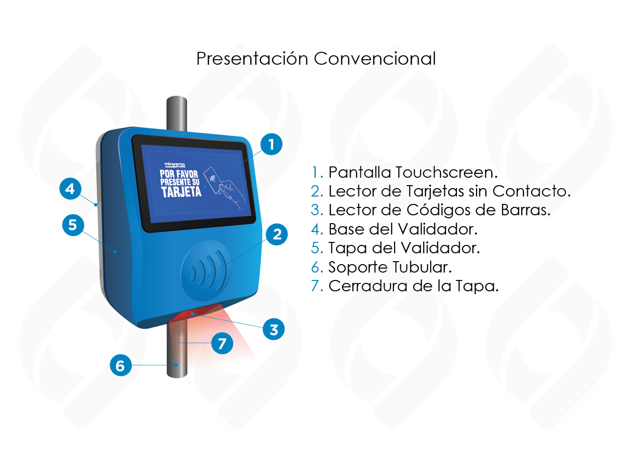 Componentes del validador contactles presentación convencional